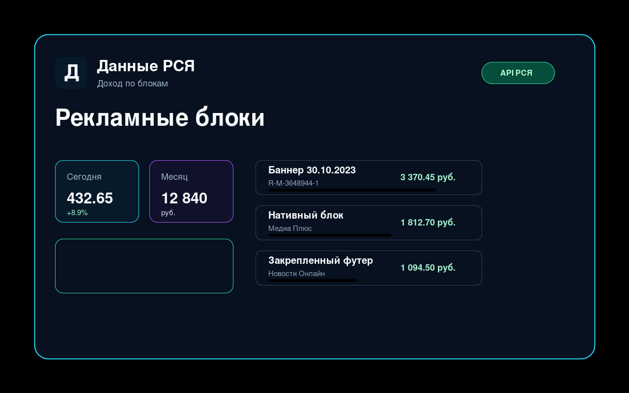 RSYA Data annonceblokke