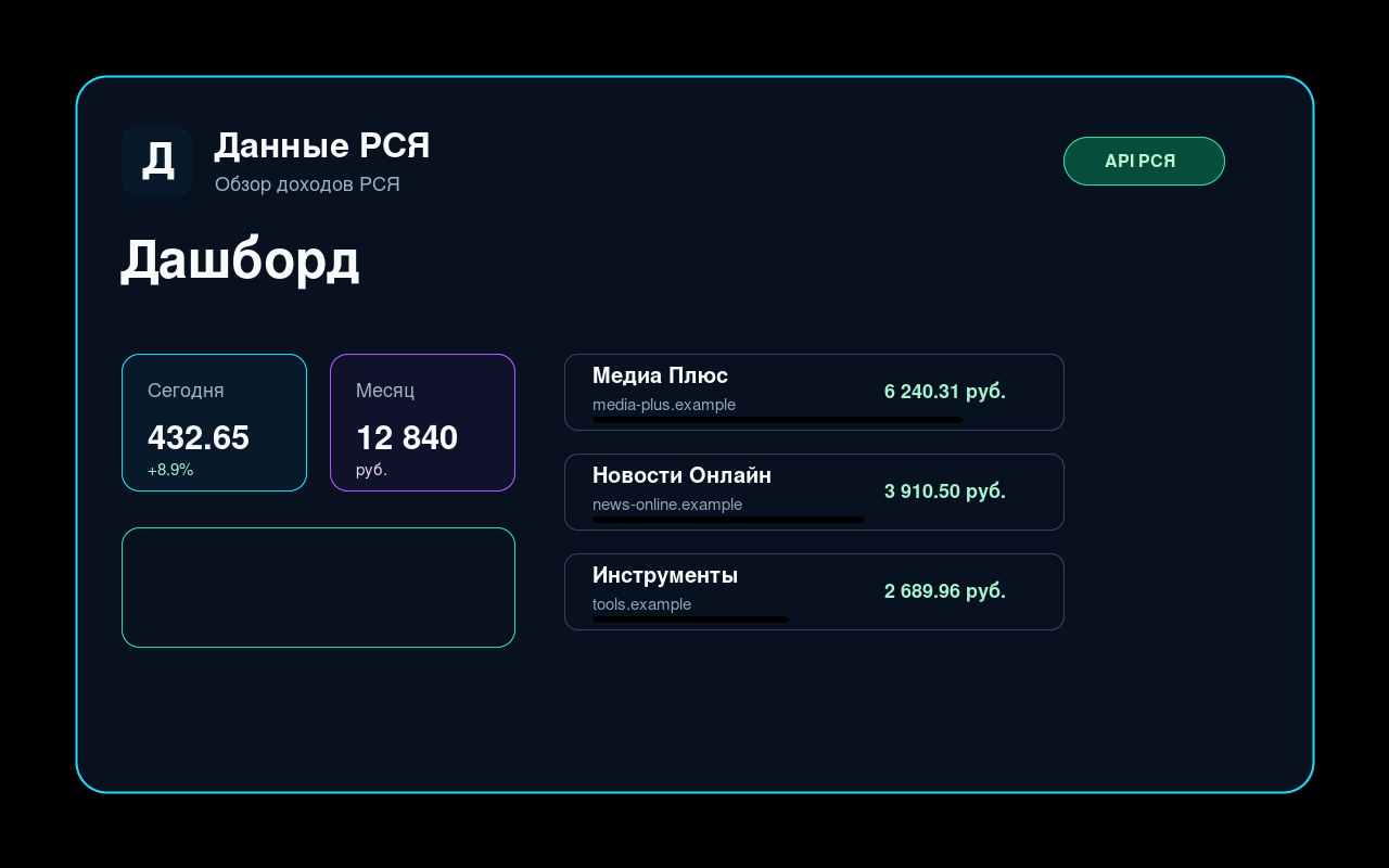 RSYA Dataindtægts-dashboard